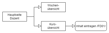 Hauptseite Dozent Hauptseite