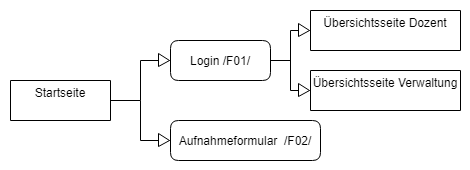 Startseite Hauptseite